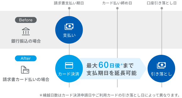 請求書カード払いサービス.png