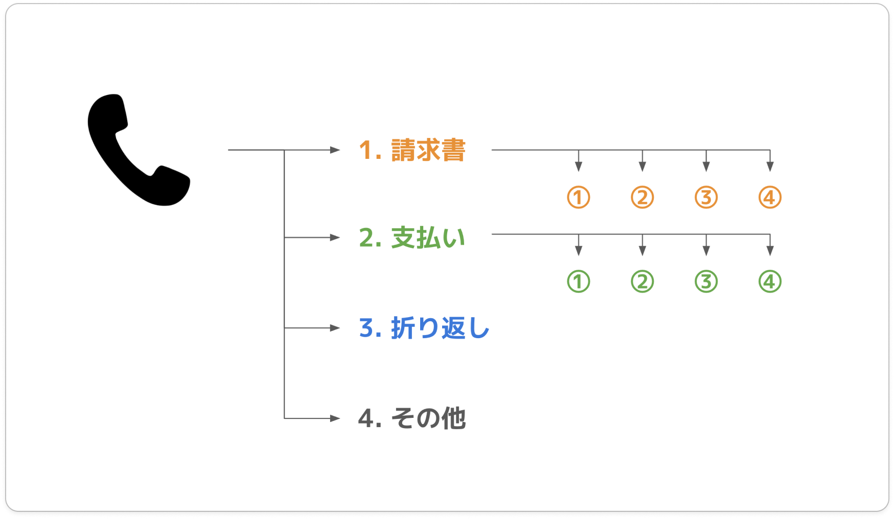 NP掛け払いサポートデスクに問い合わせをしたいです。 – NP掛け払い